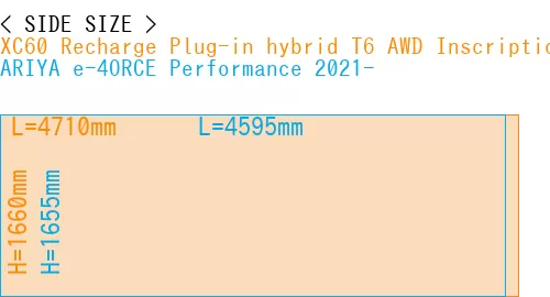 #XC60 Recharge Plug-in hybrid T6 AWD Inscription 2022- + ARIYA e-4ORCE Performance 2021-